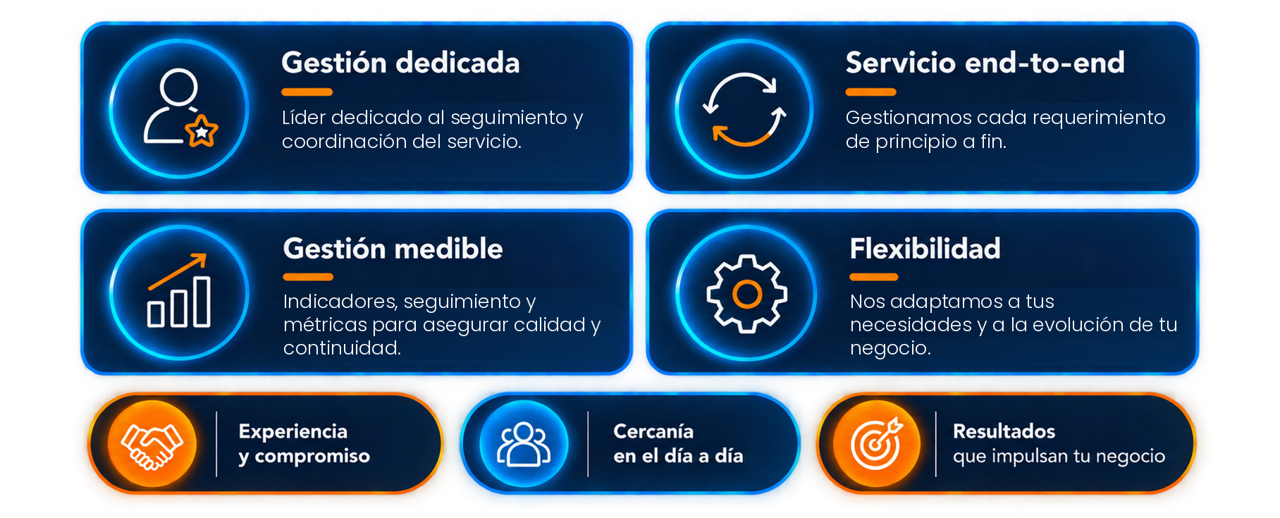 Por qué elegirnos - Tecnoris